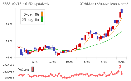ダイフクチャート
