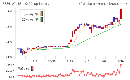 昭和真空チャート