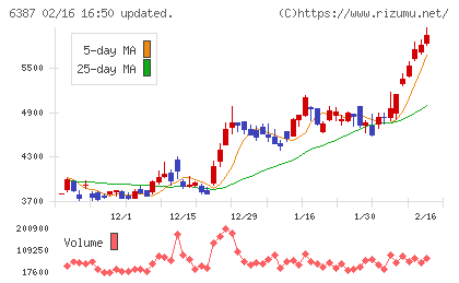 サムコチャート