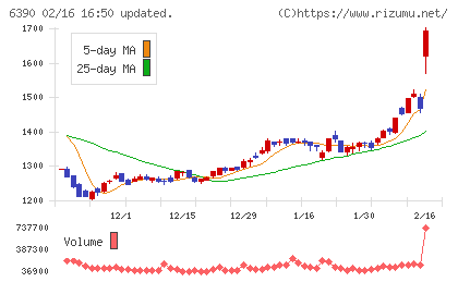 加藤製作所チャート