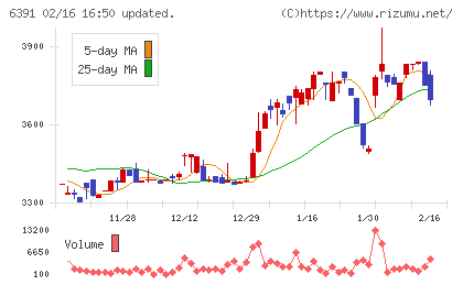 加地テックチャート
