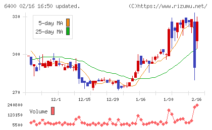 不二精機チャート