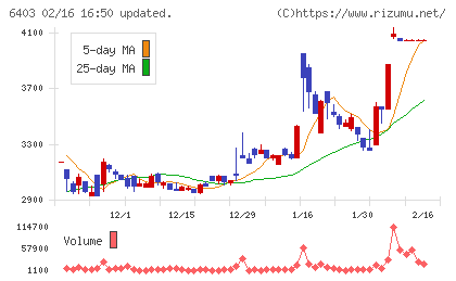 水道機工チャート