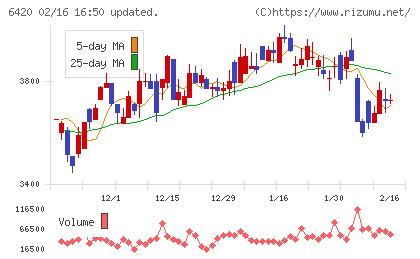 ガリレイチャート