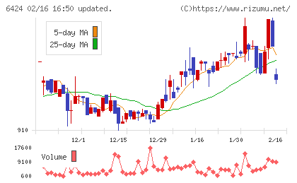 高見沢サイバネティックスチャート