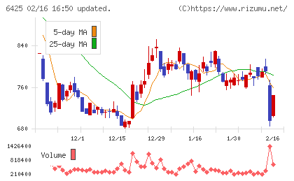 ユニバーサルエンターテインメントチャート