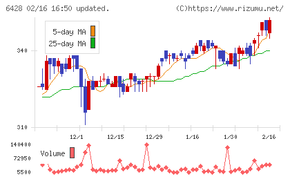 オーイズミチャート