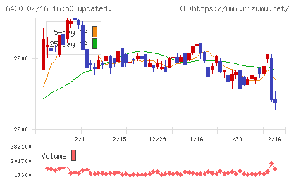 ダイコク電機チャート