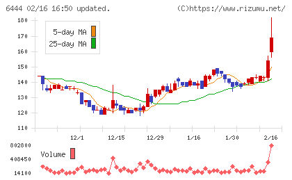 サンデンチャート