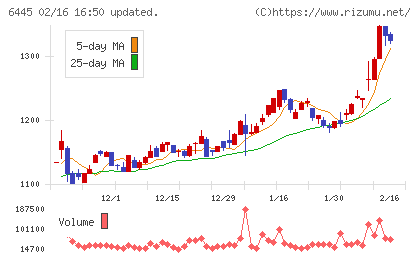 ジャノメチャート