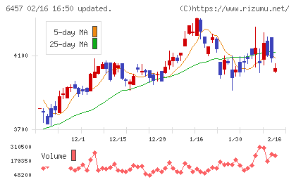 グローリーチャート