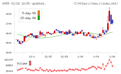 大和冷機工業チャート