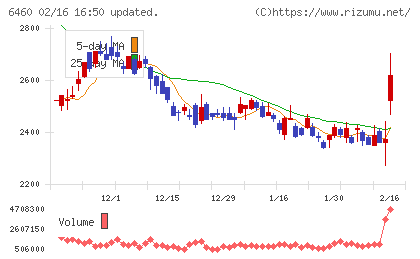 セガサミーホールディングスチャート