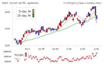 ＴＰＲチャート