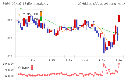 ツバキ・ナカシマチャート