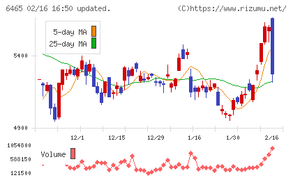 ホシザキチャート