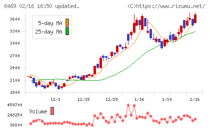放電精密加工研究所チャート