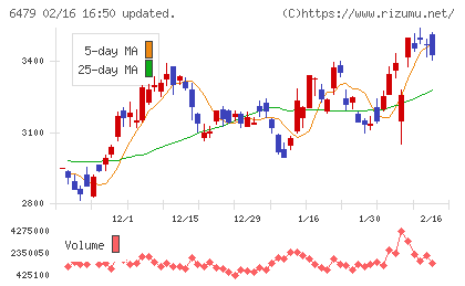 ミネベアミツミチャート