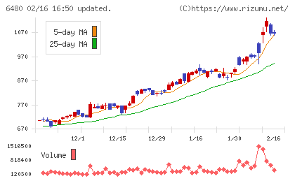 日本トムソンチャート