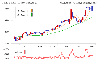 イーグル工業チャート