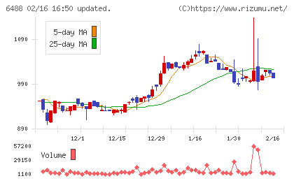 ヨシタケチャート