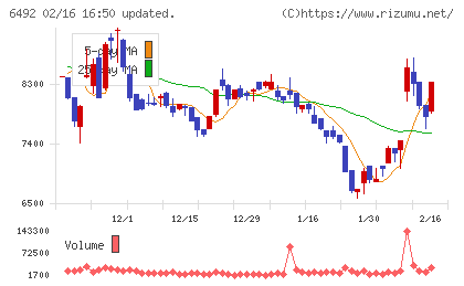 岡野バルブ製造チャート