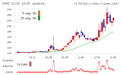 宮入バルブ製作所チャート