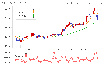 キッツチャート