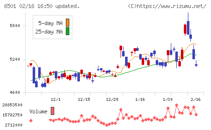 日立製作所チャート