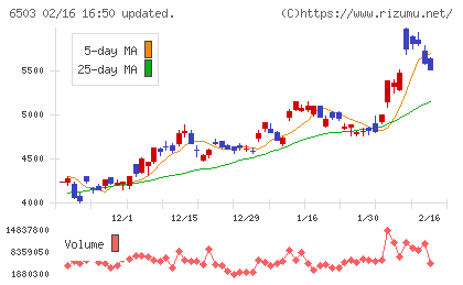 三菱電機チャート