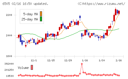 東洋電機製造チャート