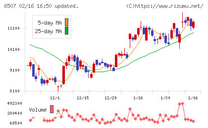 シンフォニアテクノロジーチャート
