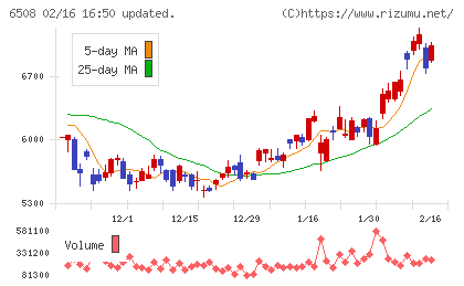 明電舎チャート