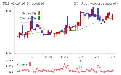 オリジンチャート