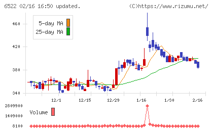 アスタリスクチャート