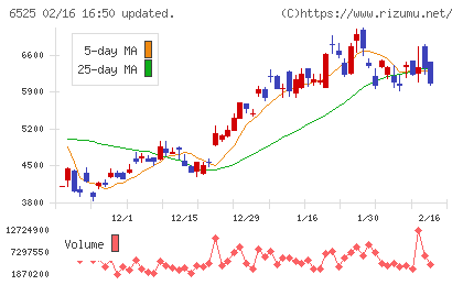 ＫＯＫＵＳＡＩ　ＥＬＥＣＴＲＩＣチャート