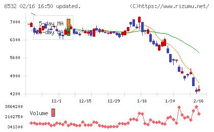 ベイカレントチャート