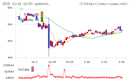 アイモバイルチャート