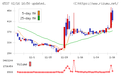 WASHハウスチャート
