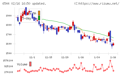 ジャパンエレベーターサービスホールディングスチャート