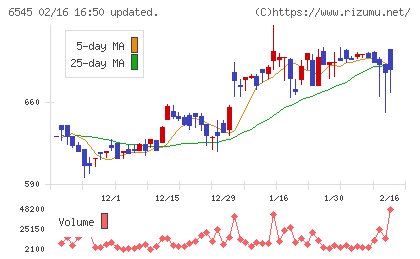 インターネットインフィニティーチャート