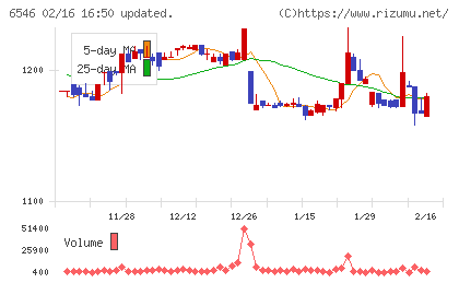 フルテックチャート