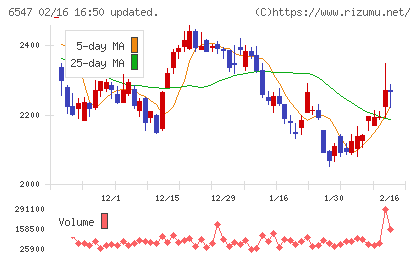 グリーンズチャート