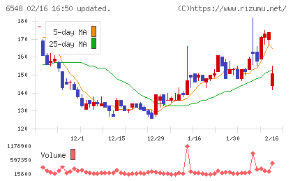 旅工房チャート