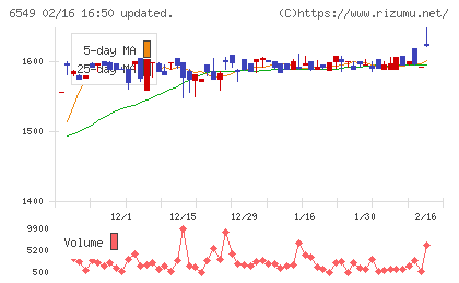 ディーエムソリューションズチャート
