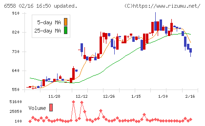 クックビズチャート