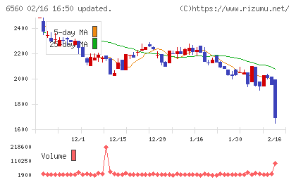 エル・ティー・エスチャート