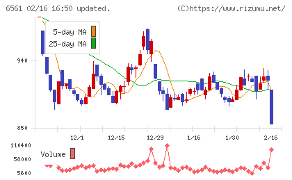ＨＡＮＡＴＯＵＲ　ＪＡＰＡＮチャート