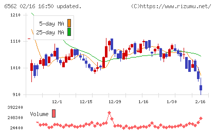 ジーニーチャート