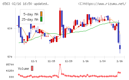 みらいワークスチャート